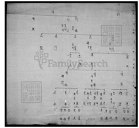 [李] 李氏世系图 (台湾) 李氏世系图.pdf