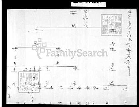 [李] 李氏世系图 (台湾) 李氏世系图.pdf