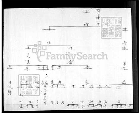 [李] 李氏世系图 (台湾) 李氏世系图.pdf