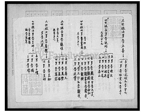 [李] 李氏家谱 (台湾) 李氏族谱.pdf