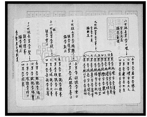 [李] 李氏家谱 (台湾) 李氏族谱.pdf