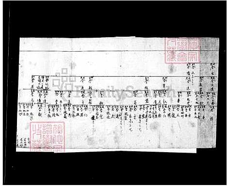 [李] 李氏世系图 (台湾) 李氏世系图.pdf