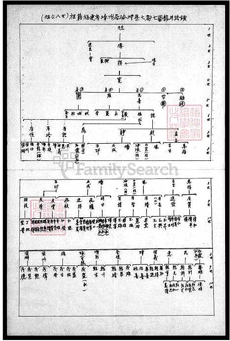 [李] 李氏谱系图 (台湾) 李氏谱系图.pdf