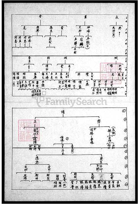 [李] 李氏谱系图 (台湾) 李氏谱系图.pdf