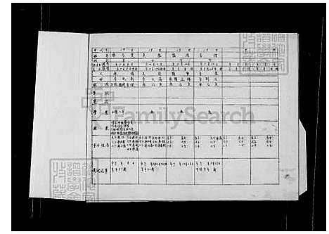 [廖] 廖氏家谱 (台湾) 廖氏族谱.pdf