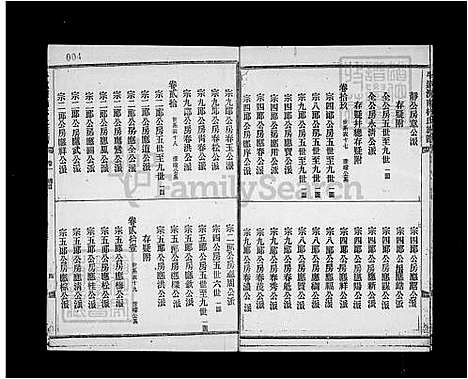 [林] 平远济南林氏家谱 24卷 (台湾) 册1-9.pdf