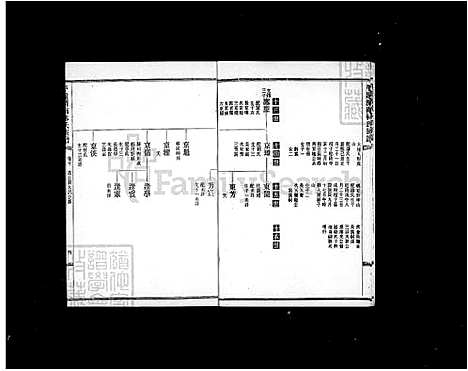 [林] 平远济南林氏家谱 24卷 (台湾) 册10-18.pdf