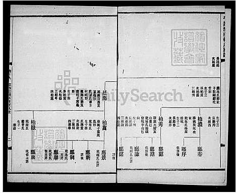 [林] 平远济南林氏家谱 24卷 (台湾) 册19-24.pdf