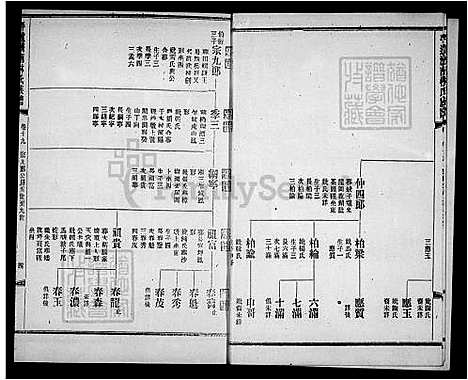 [林] 平远济南林氏家谱 24卷 (台湾) 册19-24.pdf