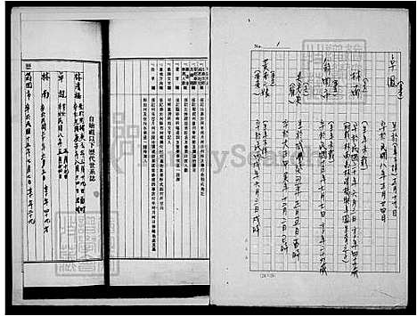 [林] 林氏家谱 (台湾) 林氏族谱.pdf