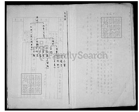 [林] 褔建长乐林氏家谱 (台湾) 福建长乐林氏族谱.pdf