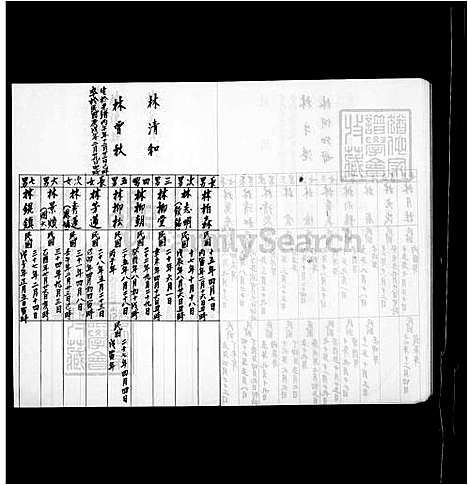 [林] 林氏家谱 (台湾) 林氏族谱.pdf