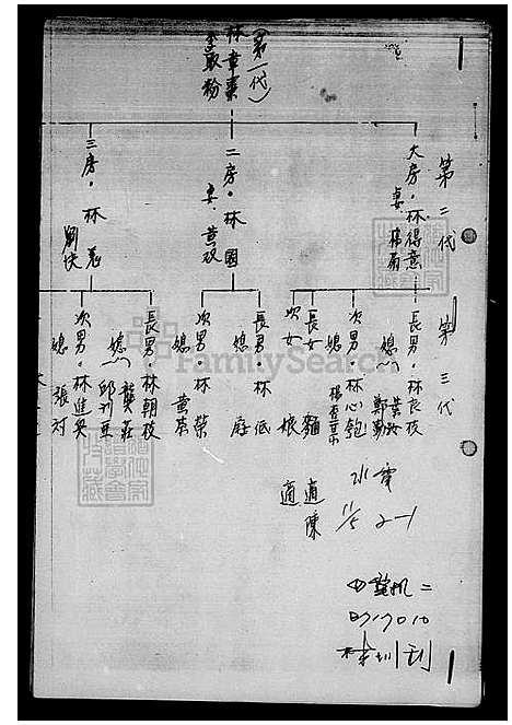 [林] 林氏家谱 (台湾) 林氏族谱.pdf