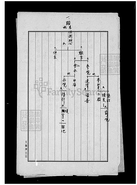 [林] 林氏家谱 (台湾) 林氏族谱.pdf