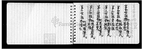 [林] 林氏家谱 (台湾) 林氏族谱.pdf