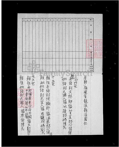 [林] 林氏家谱 (台湾) 林氏族谱.pdf