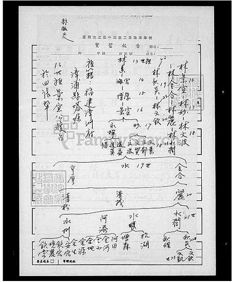 [林] 林氏家谱 (台湾) 林氏族谱.pdf