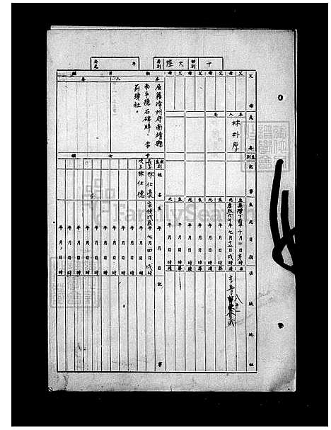 [林] 林氏家谱 (台湾) 林氏族谱.pdf