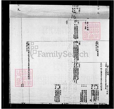 [林] 林氏家谱及世系图 (台湾) 林氏族谱及世系图.pdf