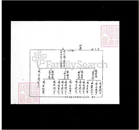 [林] 林氏家谱 (台湾) 林氏族谱.pdf