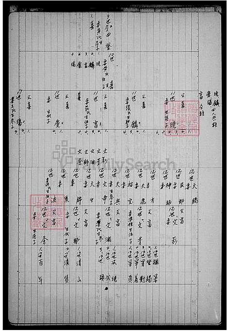 [林] 林氏家谱资料 (台湾) 林氏族谱资料.pdf