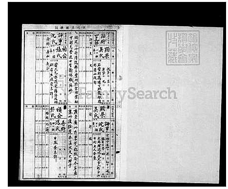 [林] 林氏家谱-饶平心爵公渡台派下 (台湾) 林氏族谱.pdf