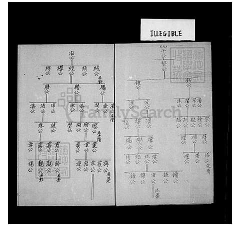 [林] 西河林氏家谱 (台湾) 西河林氏族谱.pdf