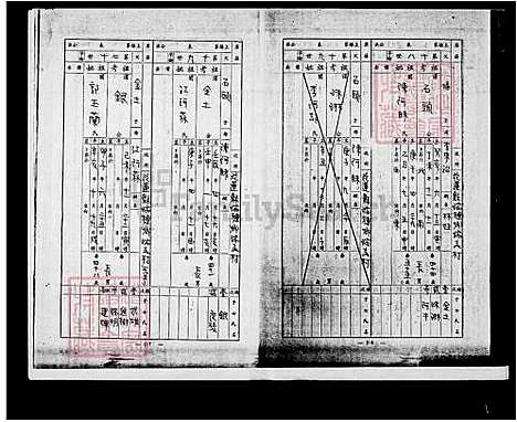 [林] 林氏家谱 (台湾) 林氏族谱.pdf