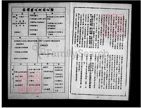 [林] 林氏家谱 (台湾) 林氏族谱.pdf