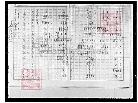 [林] 林氏家谱 (台湾) 林氏族谱.pdf