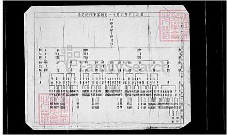 [林] 林氏家谱 (台湾) 林氏祖谱.pdf