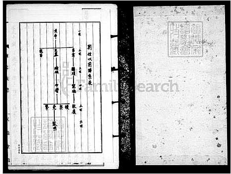 [刘] 刘氏家谱 (台湾) 刘氏族谱.pdf