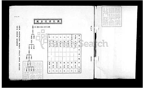 [刘] 刘氏家谱 (台湾) 刘氏族谱.pdf