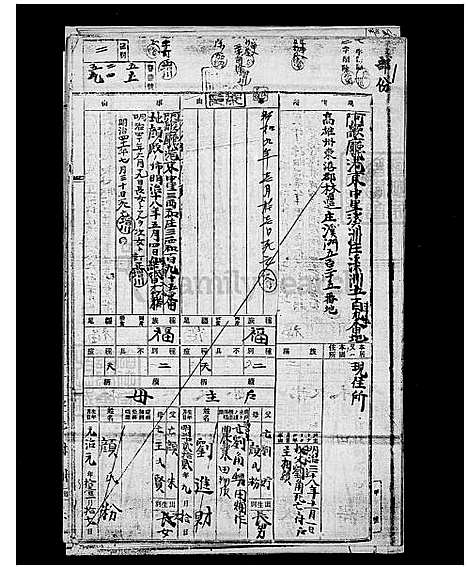 [刘] 刘氏世系图 (台湾) 刘氏世系图.pdf