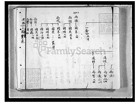 [刘] 刘氏家谱-天开天阄公派下一符公渡台 (台湾) 刘氏族谱.pdf