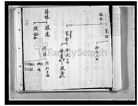 [刘] 刘氏家谱-天开天阄公派下一符公渡台 (台湾) 刘氏族谱.pdf