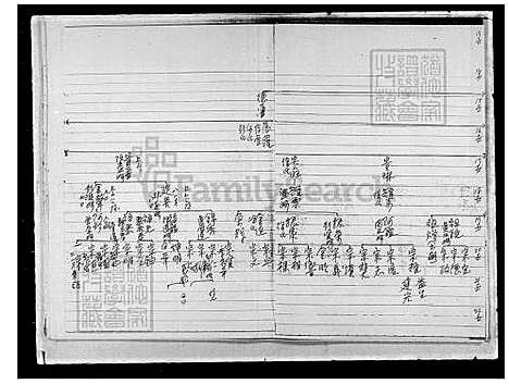 [刘] 刘氏家谱 (台湾) 刘氏族谱.pdf