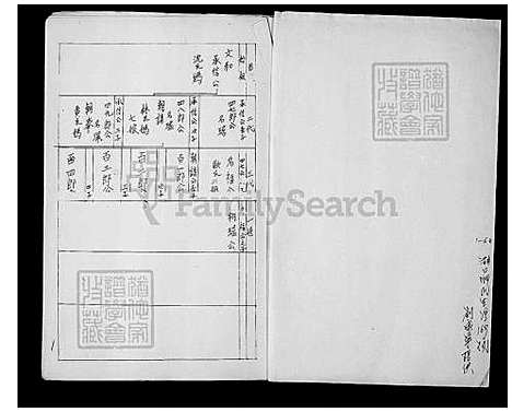 [刘] 刘氏家谱 (台湾) 刘氏族谱.pdf