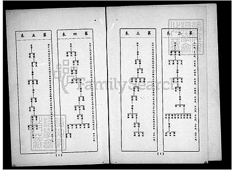 [刘] 刘氏家谱 (台湾) 刘氏族谱.pdf