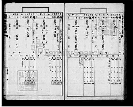 [刘] 刘氏宗谱 (台湾) 刘氏族谱.pdf