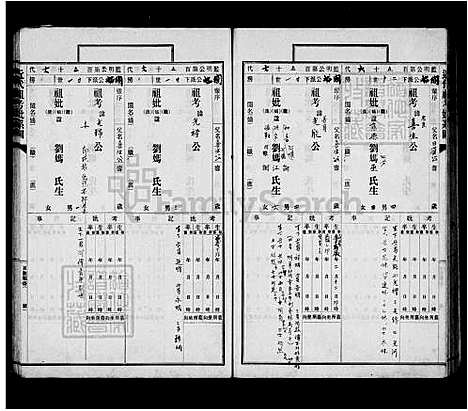 [刘] 刘氏宗谱 (台湾) 刘氏族谱.pdf