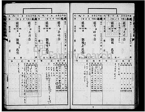 [刘] 刘氏宗谱 (台湾) 刘氏族谱.pdf