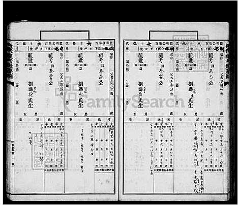 [刘] 刘氏宗谱 (台湾) 刘氏族谱.pdf