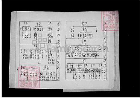 [刘] 刘氏家谱文聪公支派 (台湾) 刘氏族谱文聪公支派.pdf