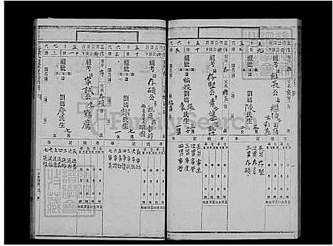 [刘] 刘氏宗谱 (台湾) 刘氏族谱.pdf