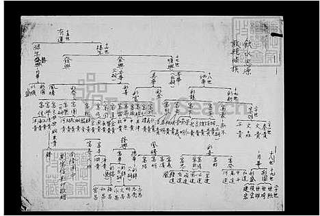 [刘] 刘氏世系图 (台湾) 刘氏世系图.pdf