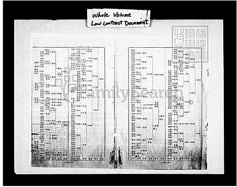 [刘] 刘氏世系图 (台湾) 刘氏世系图.pdf