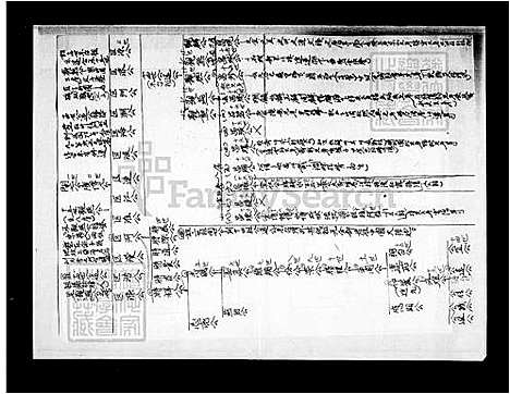 [刘] 刘氏世系图 (台湾) 刘氏世系图.pdf