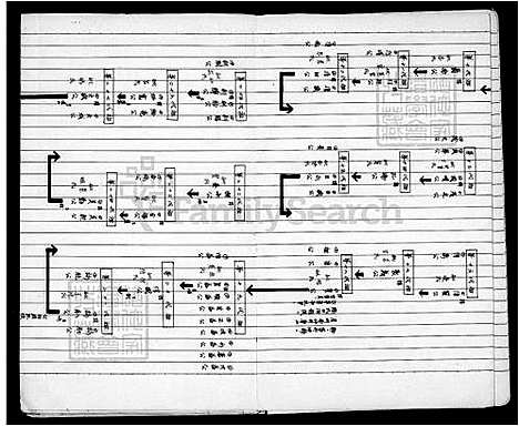 [刘.江] 刘氏家谱 (台湾) 刘氏族谱.pdf