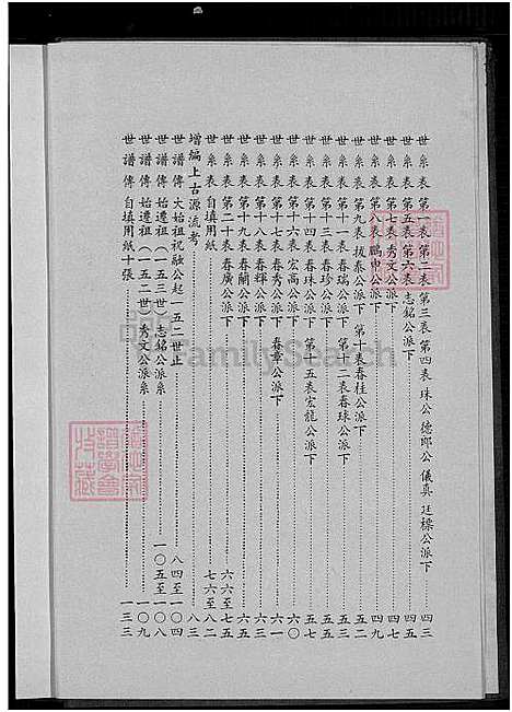 [罗] 豫章罗氏家谱 (台湾) 豫章罗氏族谱_1969.pdf